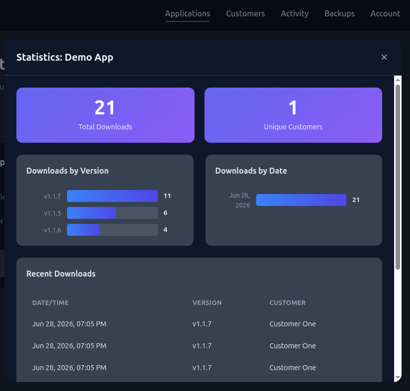 BinDist download statistics: total downloads, downloads by version and date, and recent downloads by customer